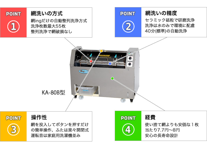 網ingの特徴